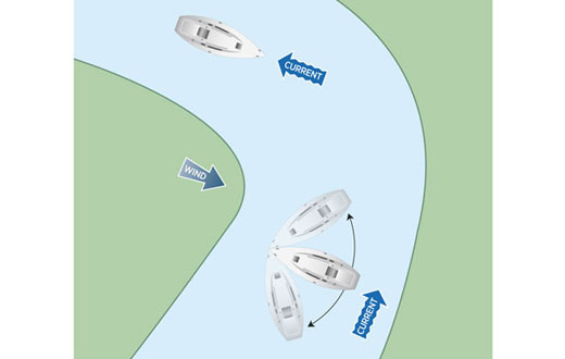 Anchoring in Rivers