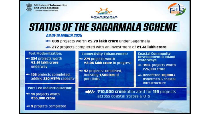 best yacht dealer in Mumbai