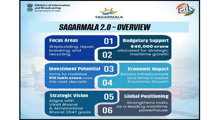 best yacht dealer in Mumbai