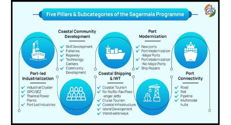 best yacht dealer in Mumbai